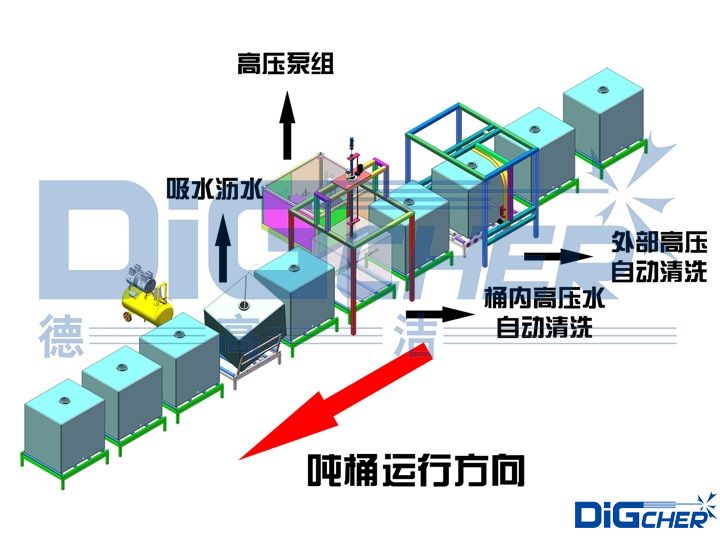 高压水吨桶自动清洗线