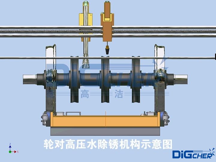 轮对高压水除锈机构示意图