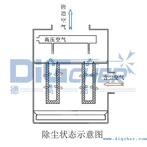 FD系列除尘器工作原理示意图