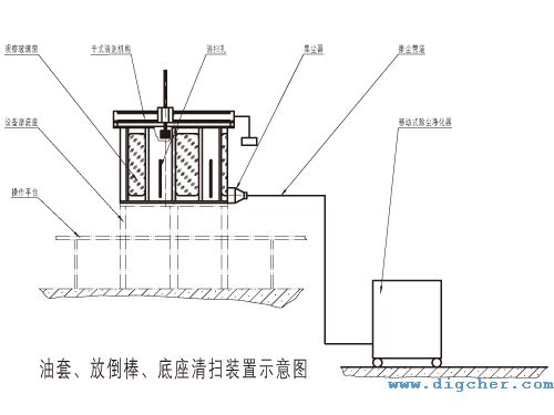 多晶硅还原炉油套、放倒棒、底座清扫示意图