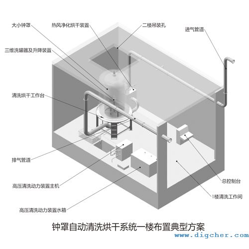 多晶硅还原炉钟罩清洗系统一楼布置方案立体图