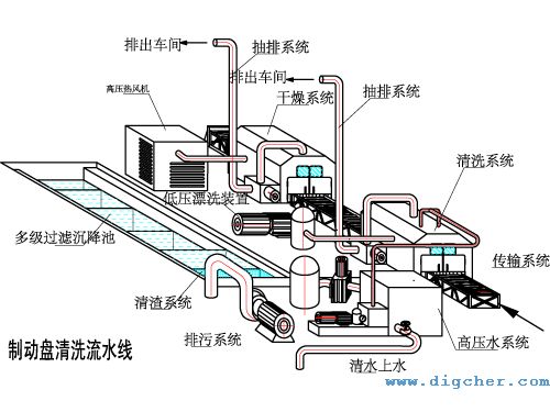 制动盘车轴箱-自动清洗系统 02(e).jpg