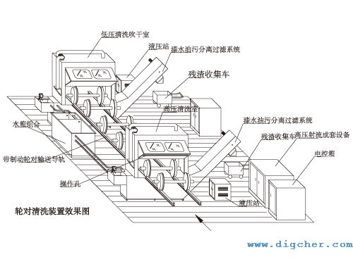 高速动车轮对-除漆及清洗系统 01(e).jpg