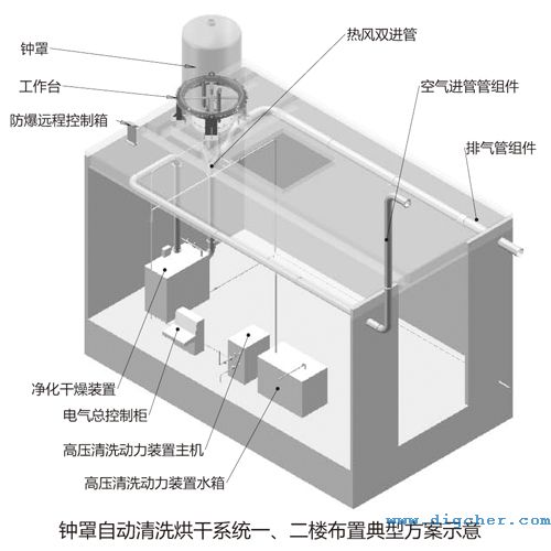 多晶硅还原炉钟罩清洗系统一、二楼布置方案立体图