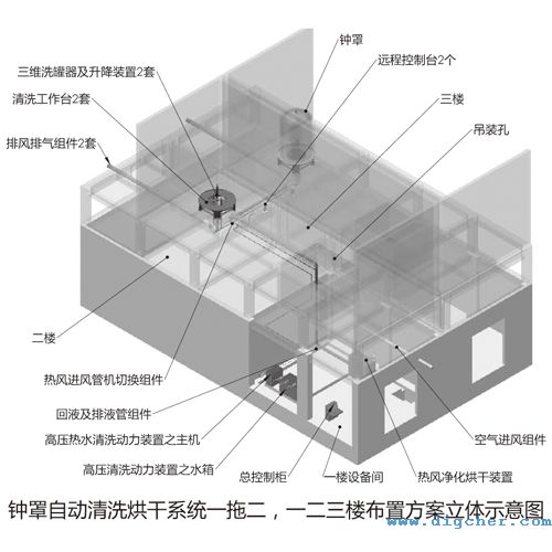 多晶硅还原炉钟罩清洗系统一、二、三楼布置方案立体图