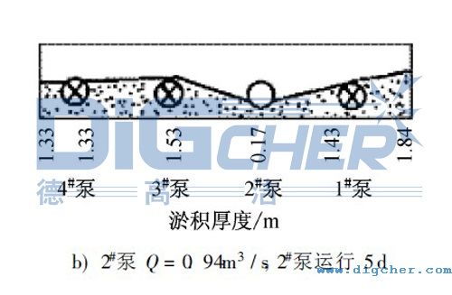 水泵前池淤积状态图