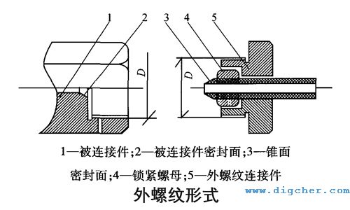 高压胶管外螺纹形式示意图