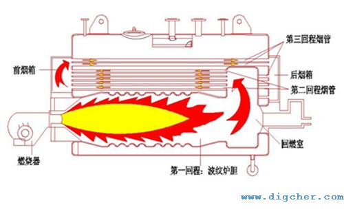 燃煤锅炉烟气流程示意图