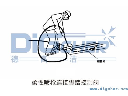 柔性喷枪连接脚踏控制阀