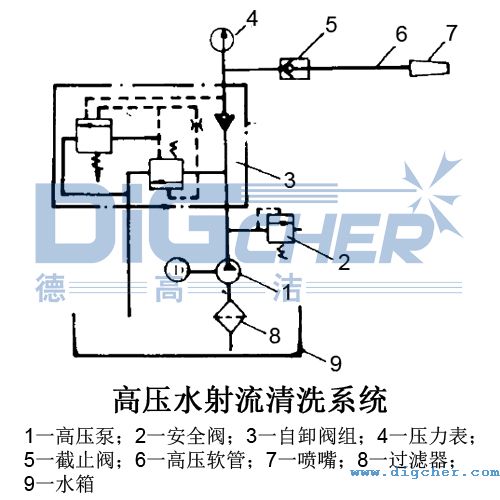 高压水射流管式空气预热器清洗系统