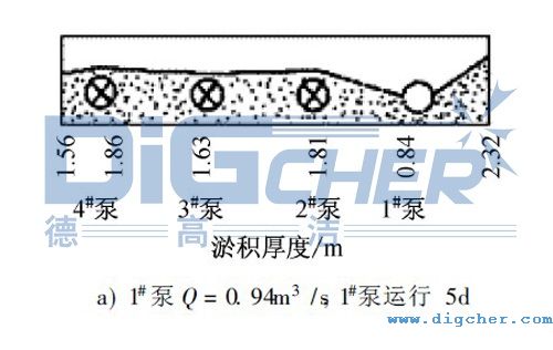 水泵前池淤积状态图