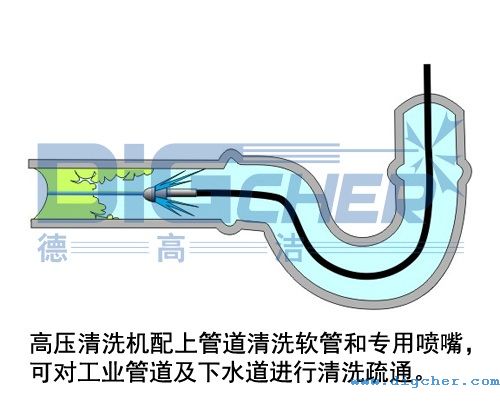 柔性喷枪自进清洗机构