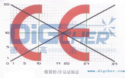 假冒的CE认证