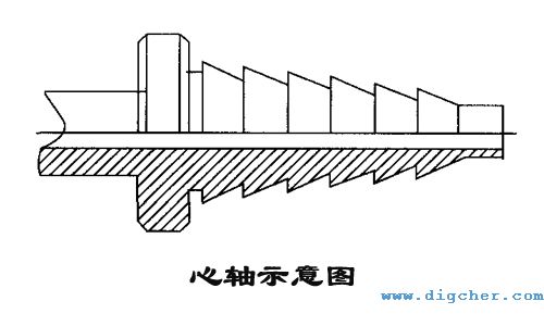 高压软管心轴示意图