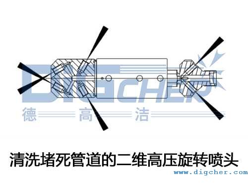 清洗堵死管道的二维高压旋转喷头