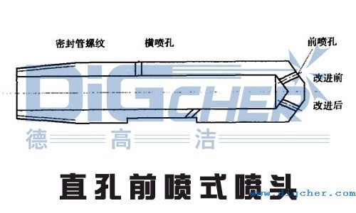 直孔前喷式喷头示意图