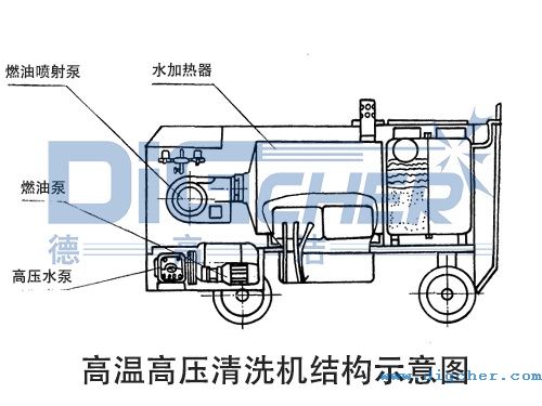 高温高压清洗机结构示意图
