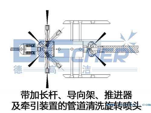 带加长杆、导向架、推进器及牵引装置的管道清洗旋转喷头