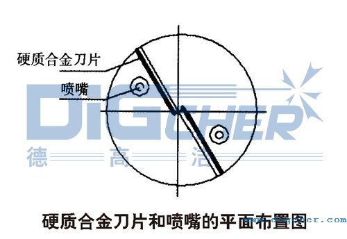 硬质合金刀片和喷嘴的平面布置图