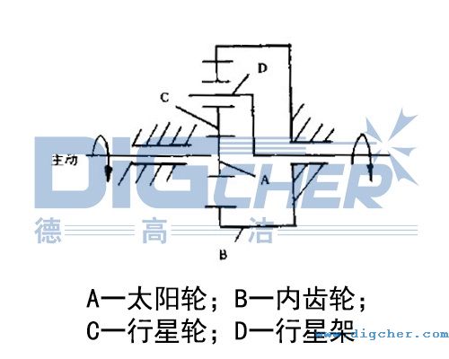 旋转喷头啮合传动原理示意图