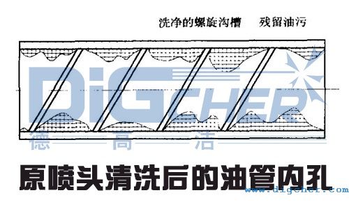 原喷头清洗后的油管内孔