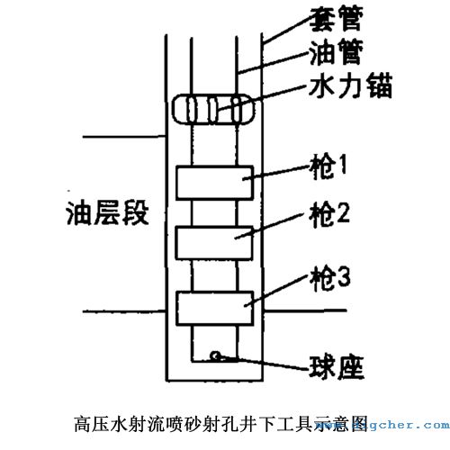 高压水射流喷砂射孔井下工具示意图