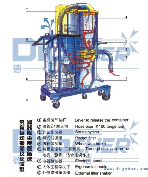 创盈中央吸尘系统中央主机结构示意图