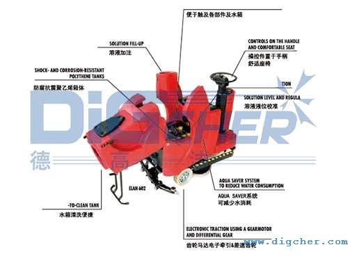 ELAN驾驶式洗地机结构图