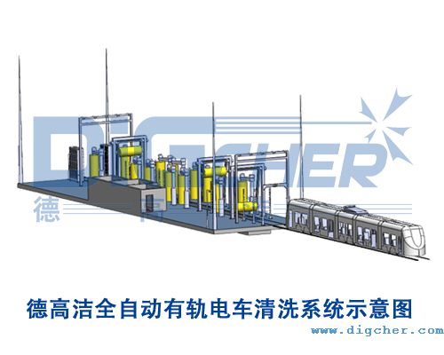 创盈全自动有轨电车清洗系统示意图