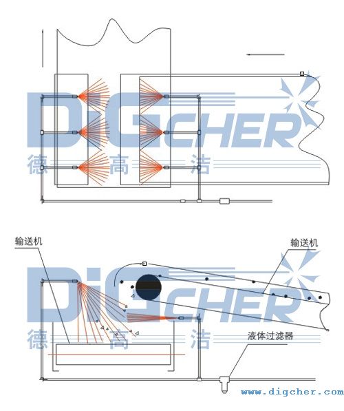 输煤皮带系统除尘、降尘解决方案