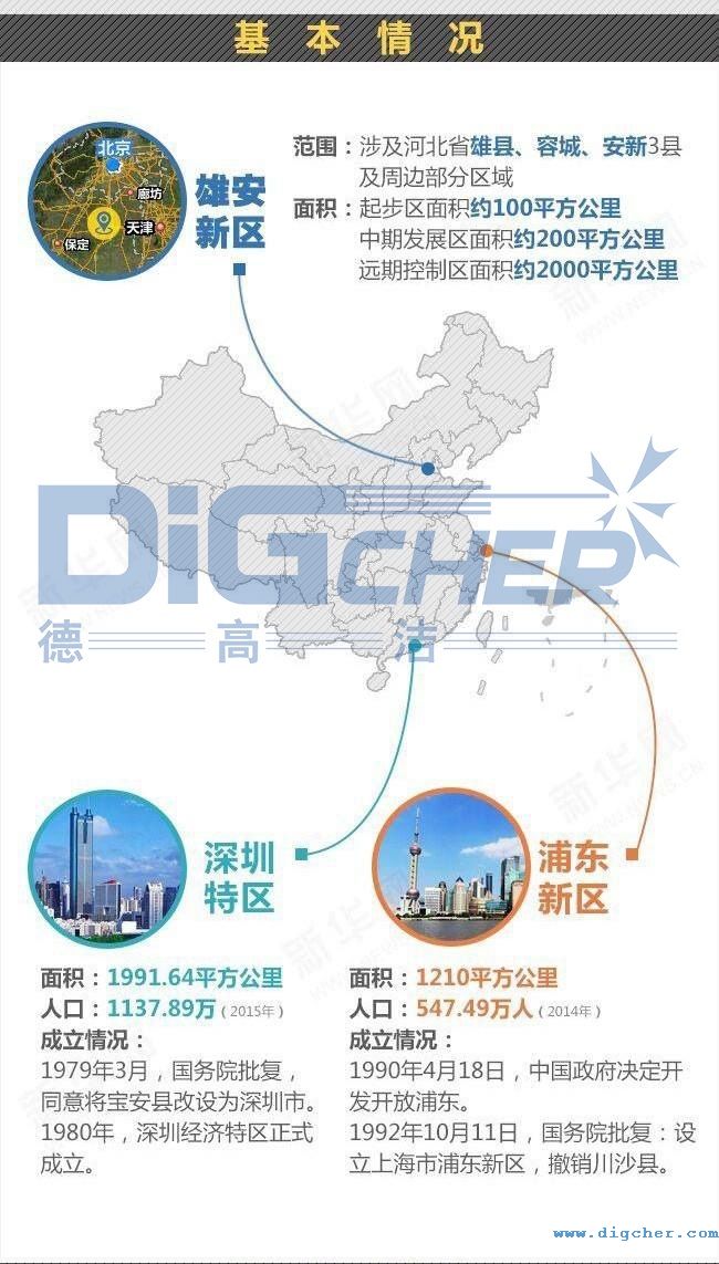 雄安新区