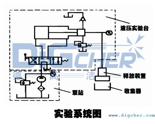 实验系统图