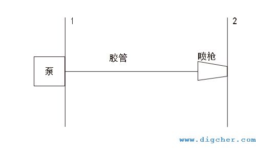高压清洗机之高压胶管的理论计算分析