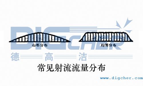 常见射流流量分布
