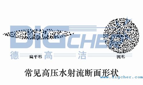 常见高压水射流断面形状