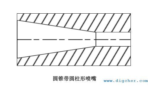 圆锥带圆柱形喷嘴