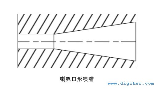 喇叭口形喷嘴