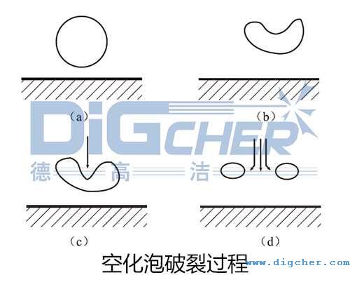 空化泡破裂过程