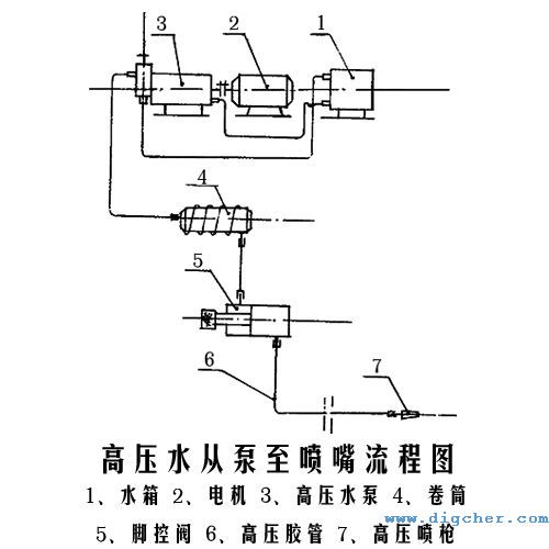 高压水从泵至喷嘴流程图