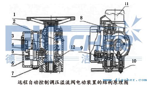 远程自动控制调压溢流阀电动装置的结构原理图