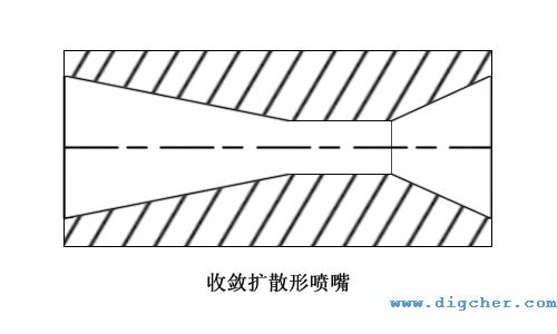 收敛扩散形喷嘴