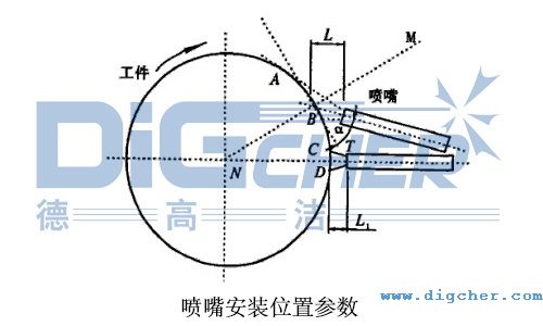 喷嘴安装位置参数