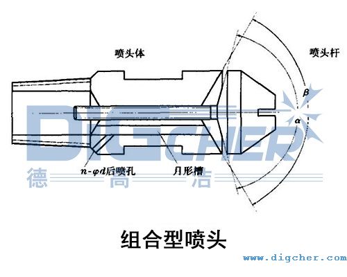 组合型喷头