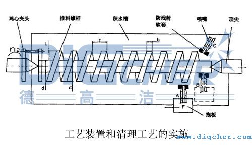 工艺装置和清理工艺的实施