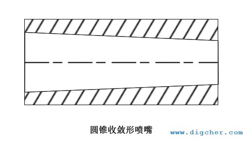 圆锥收敛形喷嘴