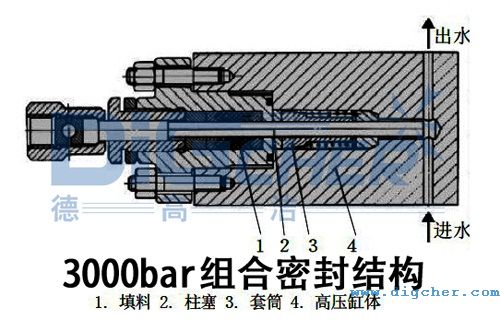 3000bar组合密封结构