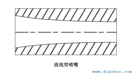 流线形喷嘴