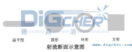 射流断面示意图